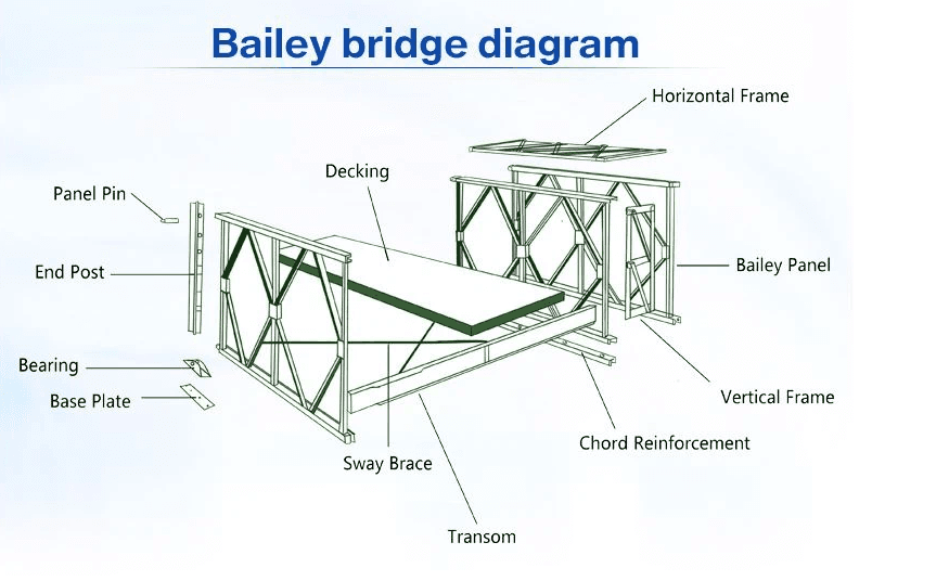 Steel Bridge Prefab Steel Truss Structure Bridge Design for Sale - 9