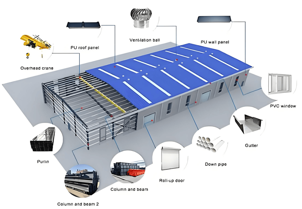 Large Span Heavy Duty Industrial Steel Structure Warehouse Prefabricated Building Kit - 6