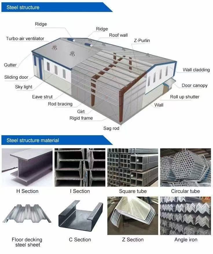 Large Span Heavy Duty Industrial Steel Structure Warehouse Prefabricated Building Kit - 10